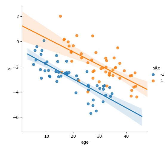 ../_images/sphx_glr_plot_residualizer_001.png