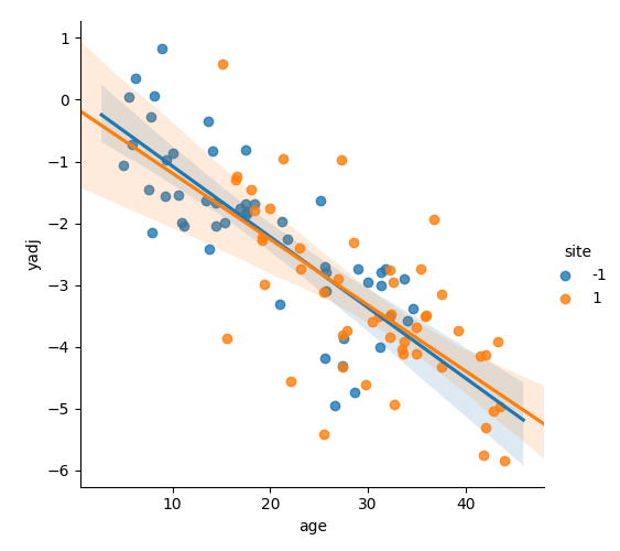 ../_images/sphx_glr_plot_residualizer_003.png