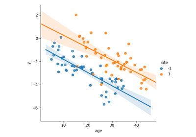 ../_images/sphx_glr_plot_residualizer_thumb.png